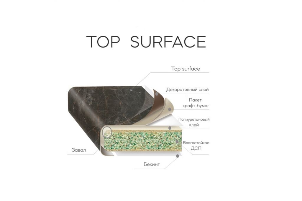 Top Surface